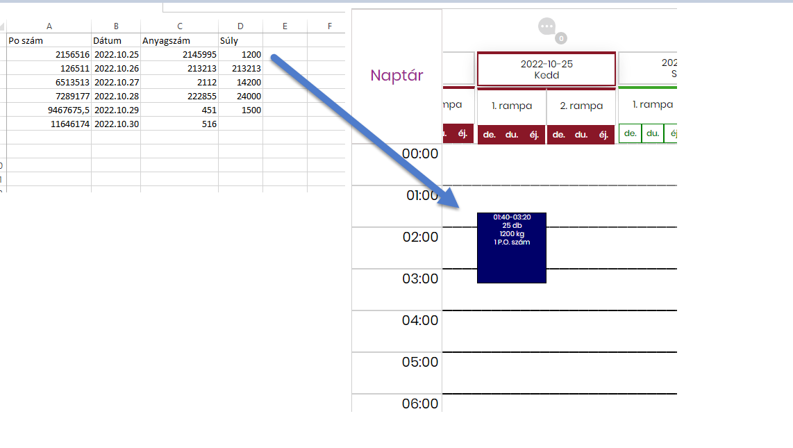 Időkapu részletes működési magyarázat